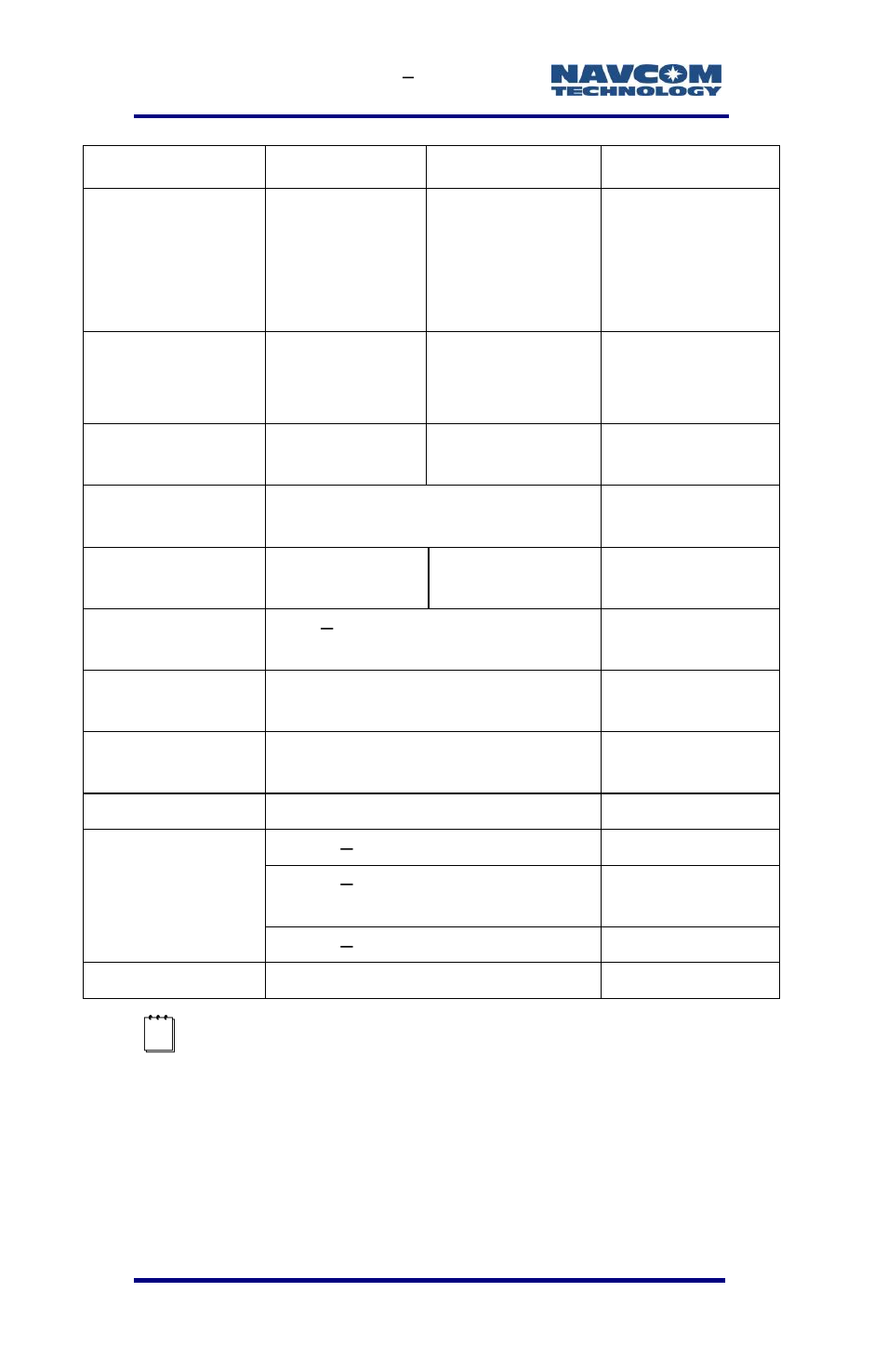 Rf interface | NavCom SF-3040 Rev.F User Manual | Page 126 / 217