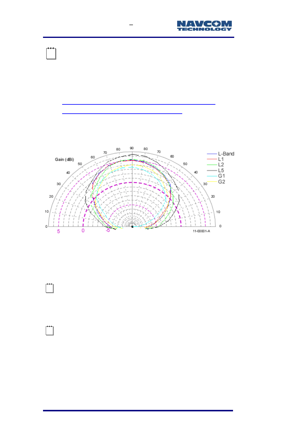 Radiation pattern, Figure 59: sf-3040 antenna polar plot (radiation, Pattern) | NavCom SF-3040 Rev.F User Manual | Page 150 / 217