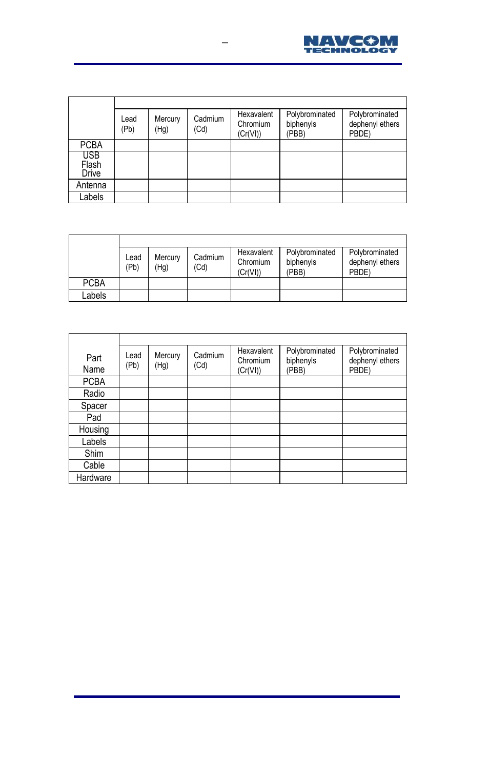 NavCom SF-3040 Rev.F User Manual | Page 188 / 217
