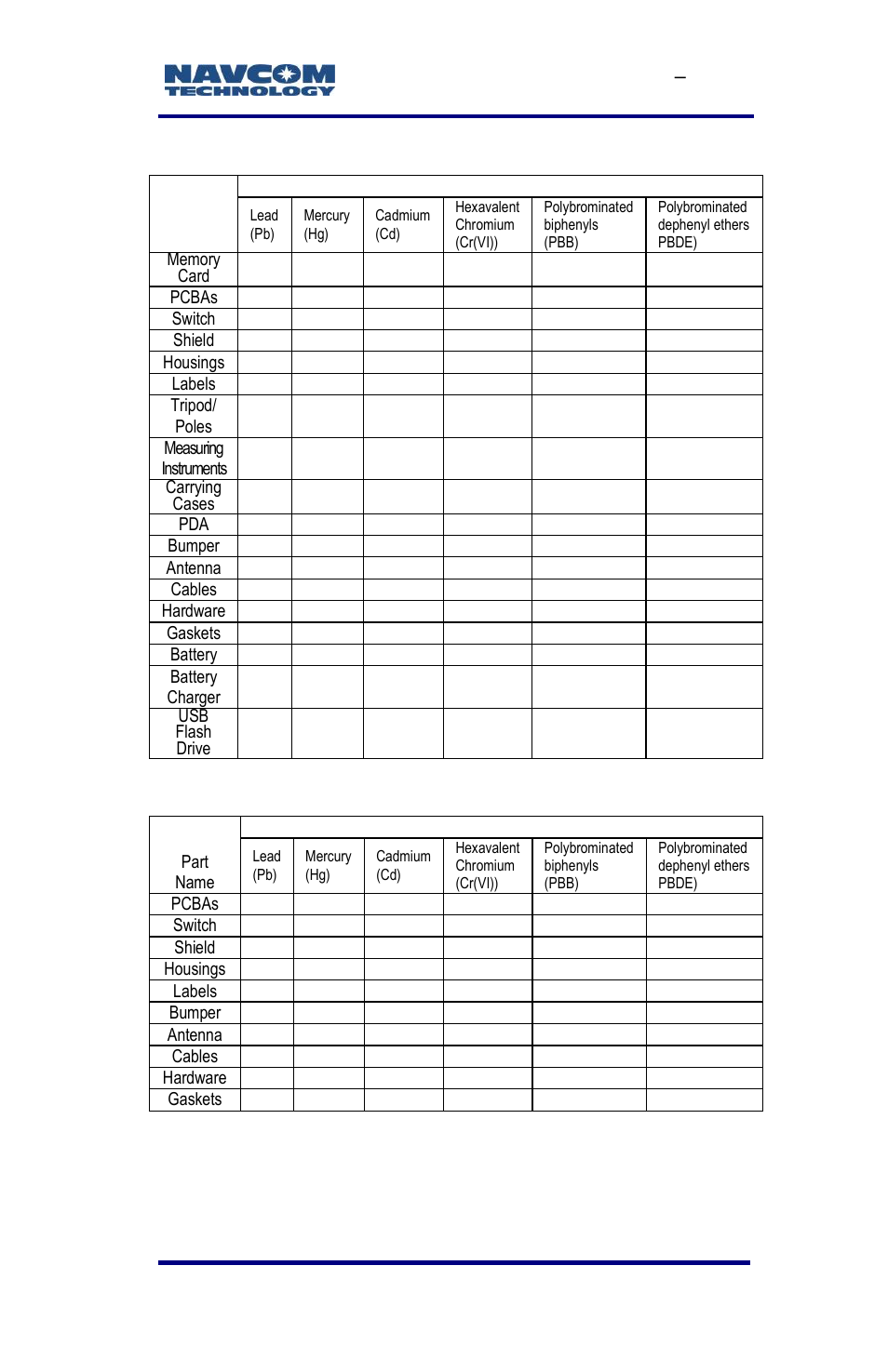NavCom SF-3040 Rev.F User Manual | Page 189 / 217