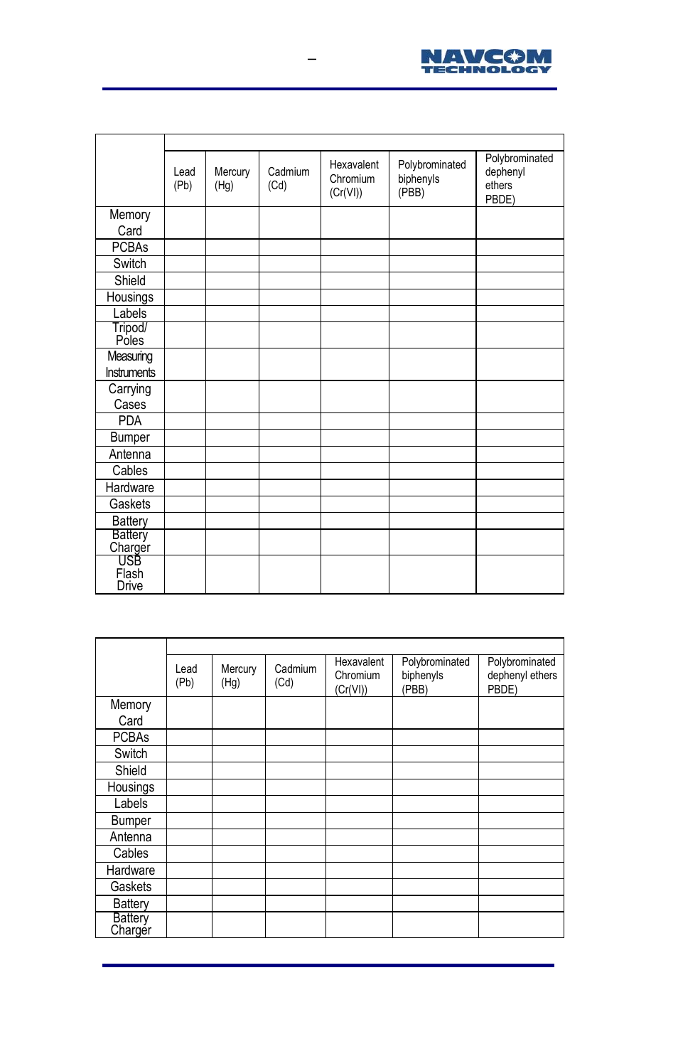 NavCom SF-3040 Rev.F User Manual | Page 190 / 217