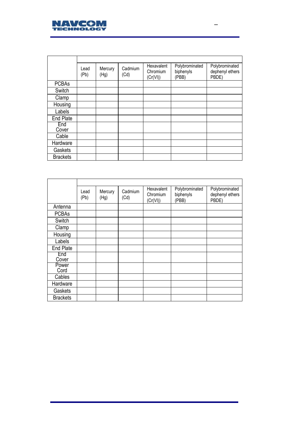 NavCom SF-3040 Rev.F User Manual | Page 191 / 217