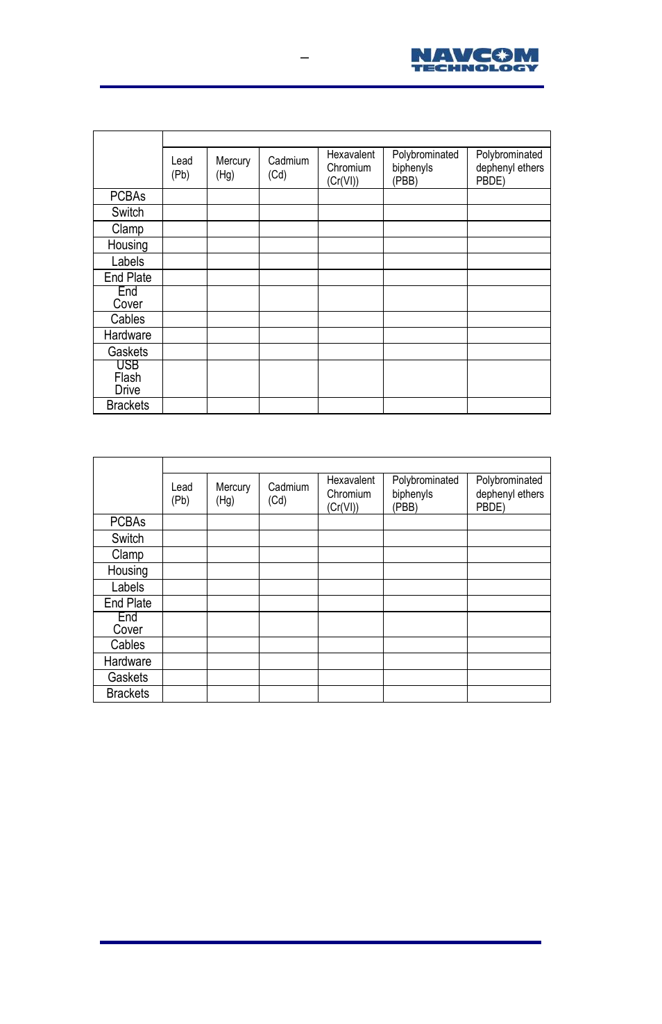 NavCom SF-3040 Rev.F User Manual | Page 192 / 217