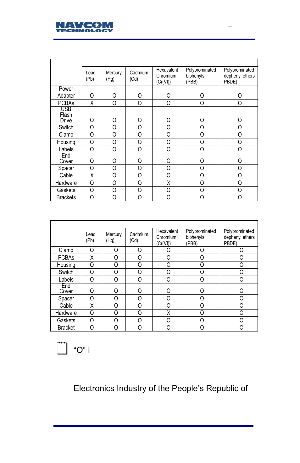 NavCom SF-3040 Rev.F User Manual | Page 193 / 217