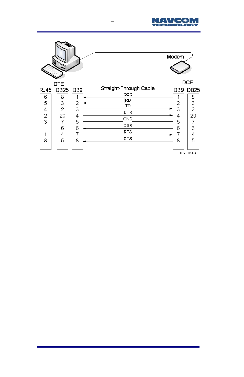 Figure 61: dte to dce rs-232 pin assignments . 202 | NavCom SF-3040 Rev.F User Manual | Page 206 / 217