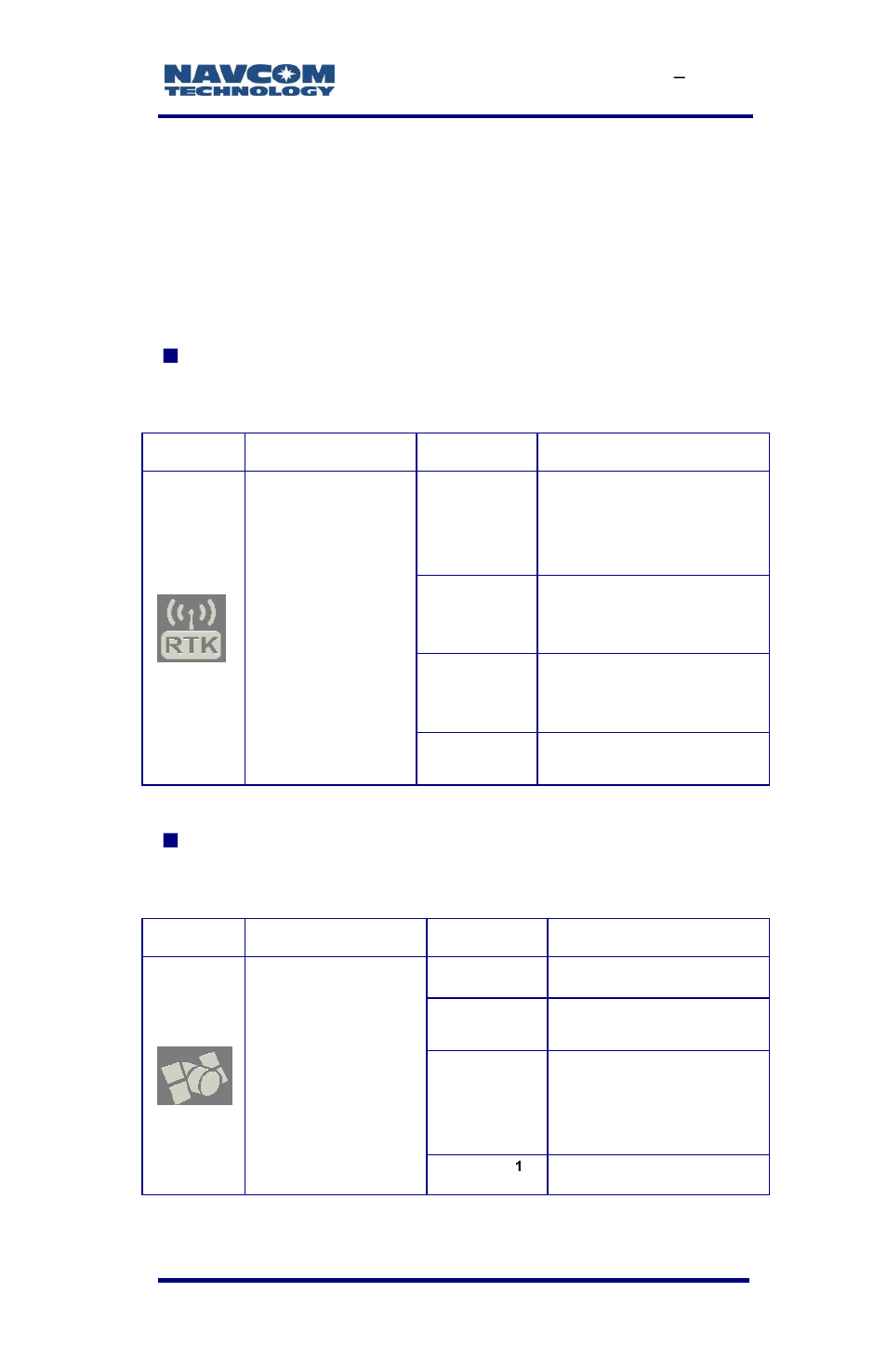 Figure 50: sf-3040 indicator panel, detail, Table 11: rtk led indicator, Table 12: power/gnss led indicator | NavCom SF-3040 Rev.F User Manual | Page 89 / 217