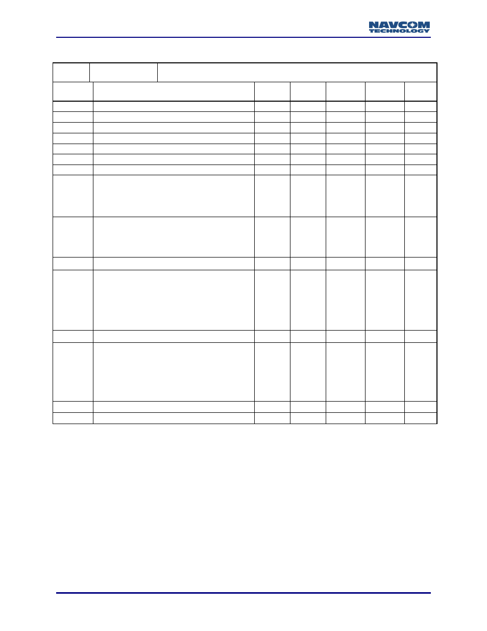 NavCom LAND-PAK Rev.N User Manual | Page 100 / 194