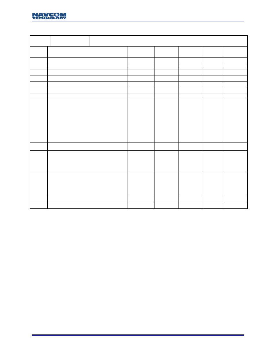 NavCom LAND-PAK Rev.N User Manual | Page 101 / 194