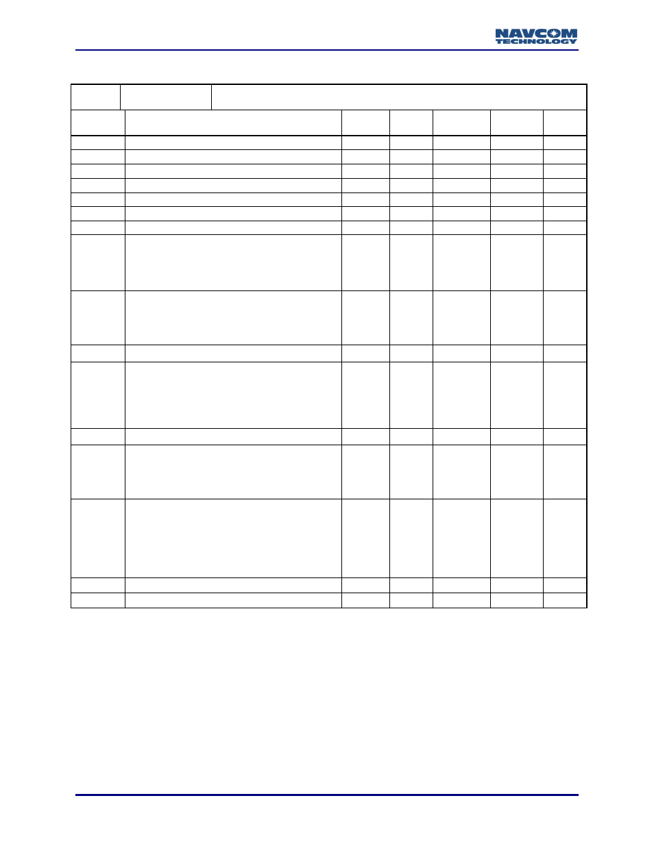 NavCom LAND-PAK Rev.N User Manual | Page 102 / 194
