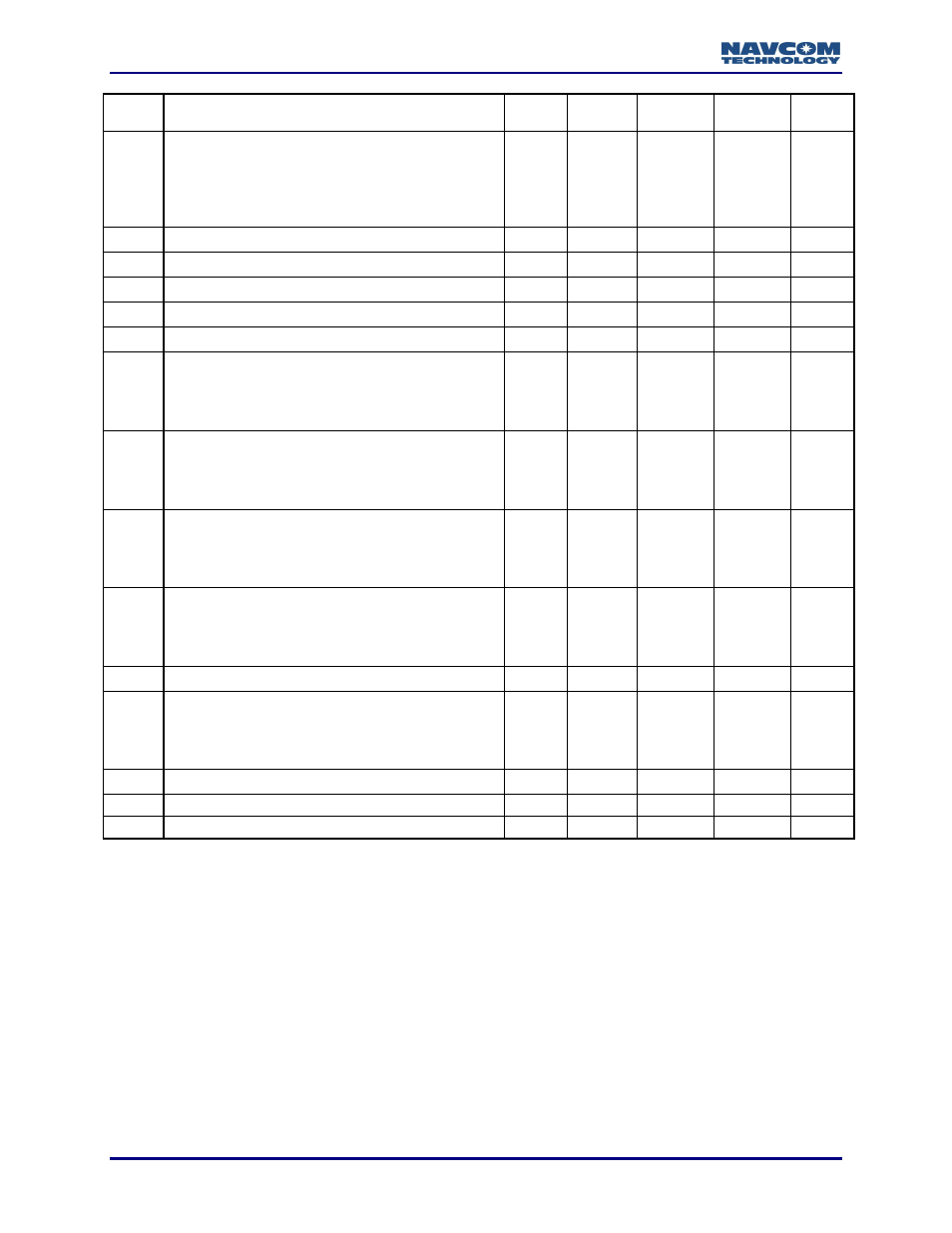 NavCom LAND-PAK Rev.N User Manual | Page 106 / 194