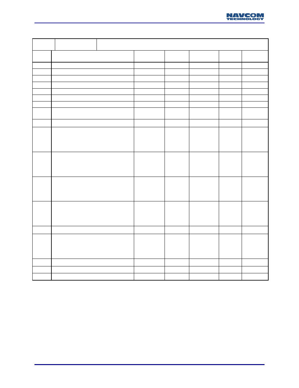 NavCom LAND-PAK Rev.N User Manual | Page 110 / 194