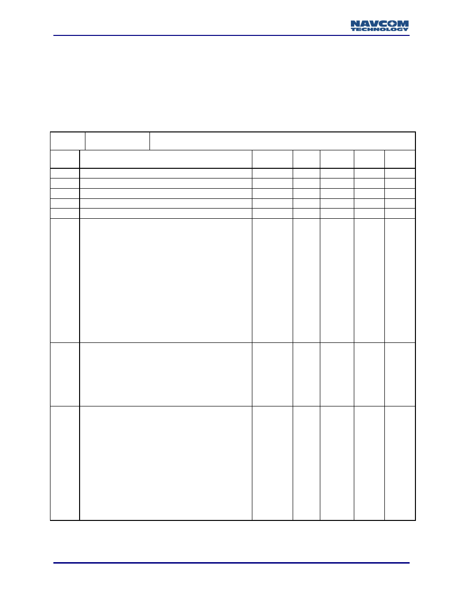 0x80 - bitafi results - 14 bytes | NavCom LAND-PAK Rev.N User Manual | Page 112 / 194