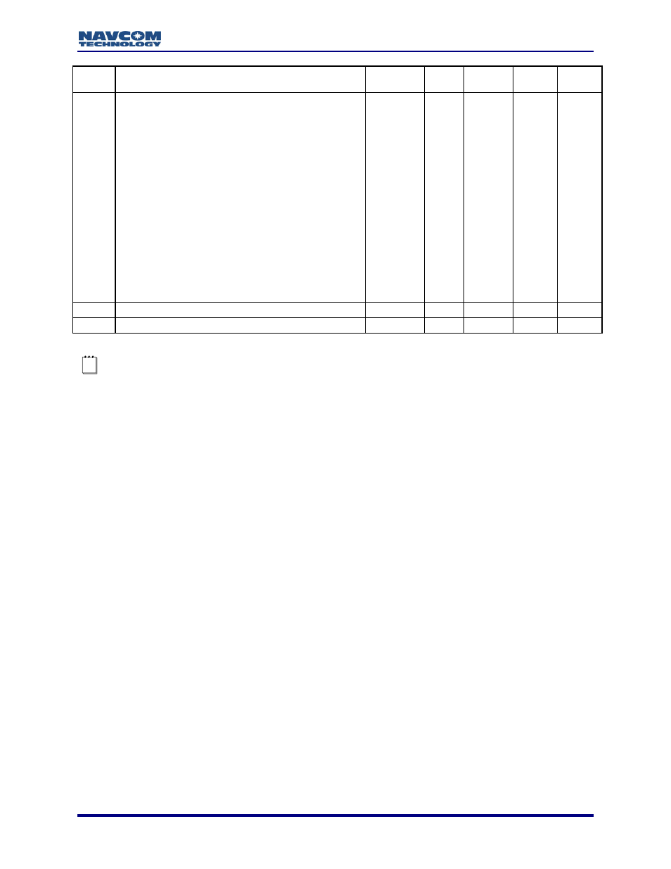 NavCom LAND-PAK Rev.N User Manual | Page 113 / 194