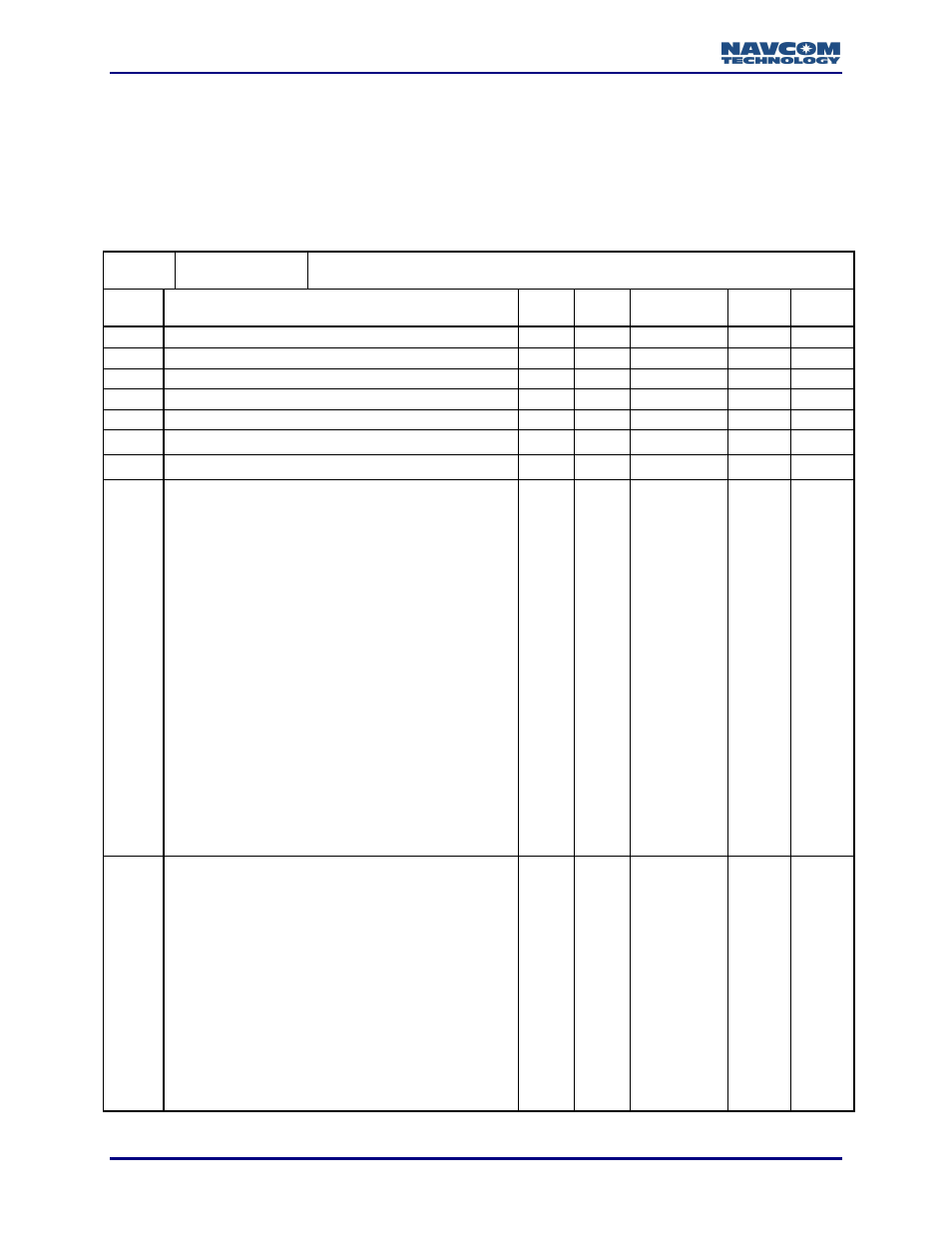 0x86 - channel status - 18 + (14 x n) bytes | NavCom LAND-PAK Rev.N User Manual | Page 118 / 194
