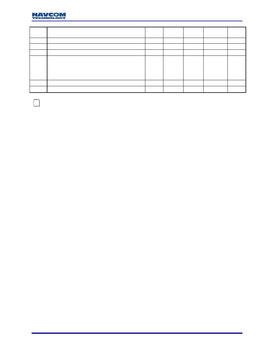 NavCom LAND-PAK Rev.N User Manual | Page 121 / 194