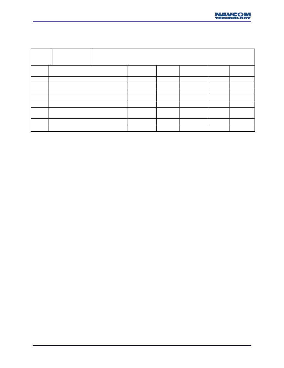 NavCom LAND-PAK Rev.N User Manual | Page 130 / 194