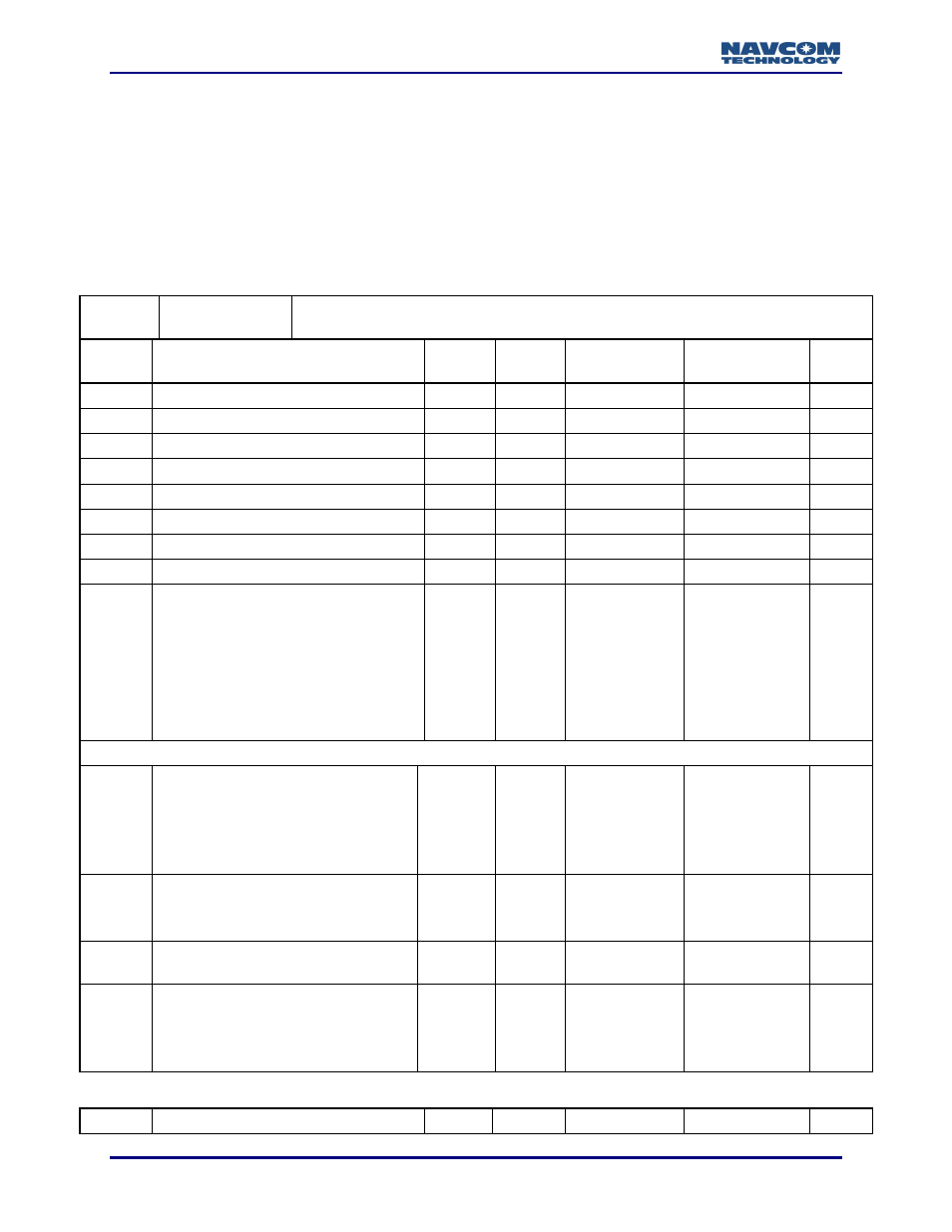 0xb0 - raw meas. data block – 4 + 8 + (16*n) bytes | NavCom LAND-PAK Rev.N User Manual | Page 136 / 194