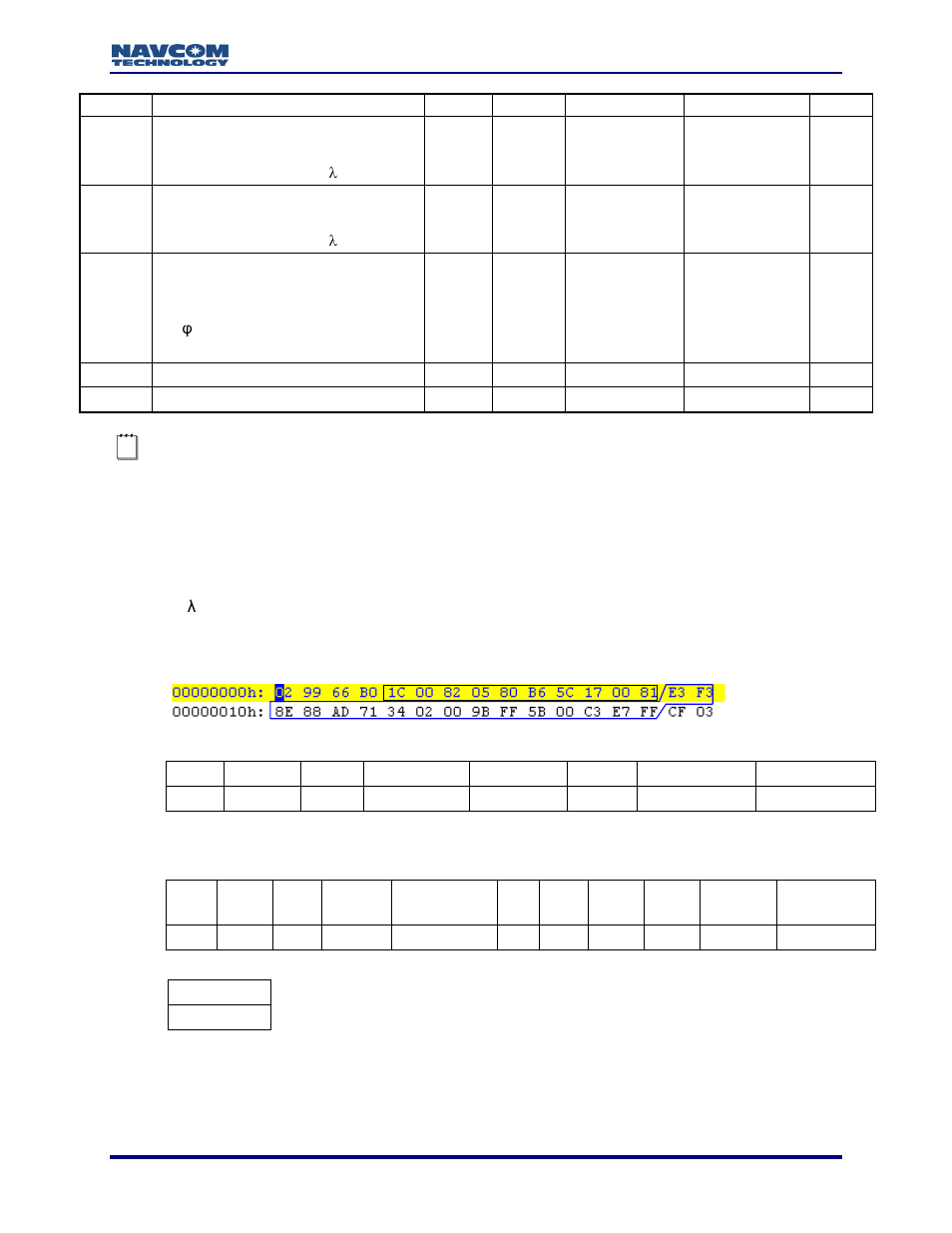 NavCom LAND-PAK Rev.N User Manual | Page 137 / 194