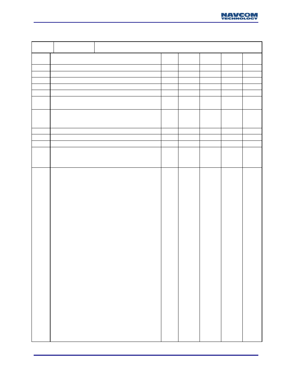 NavCom LAND-PAK Rev.N User Manual | Page 138 / 194