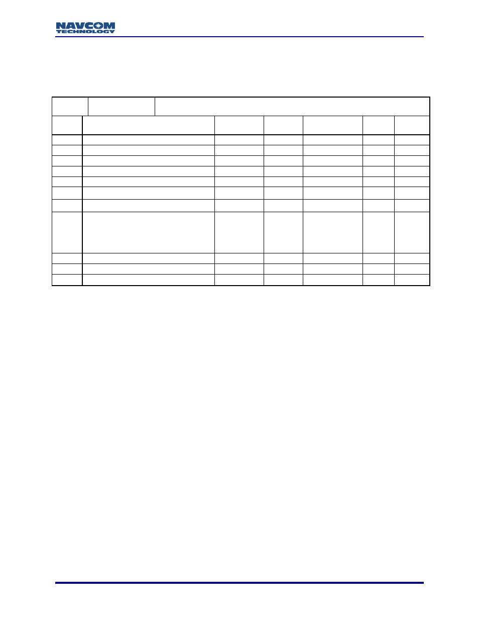 0xb4 - event latch data - 16 bytes | NavCom LAND-PAK Rev.N User Manual | Page 143 / 194