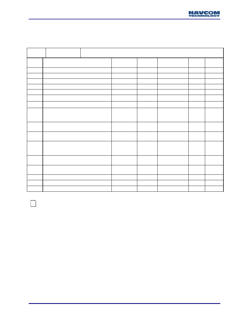 0xb5 - pseudorange noise statistics - 66 bytes | NavCom LAND-PAK Rev.N User Manual | Page 144 / 194