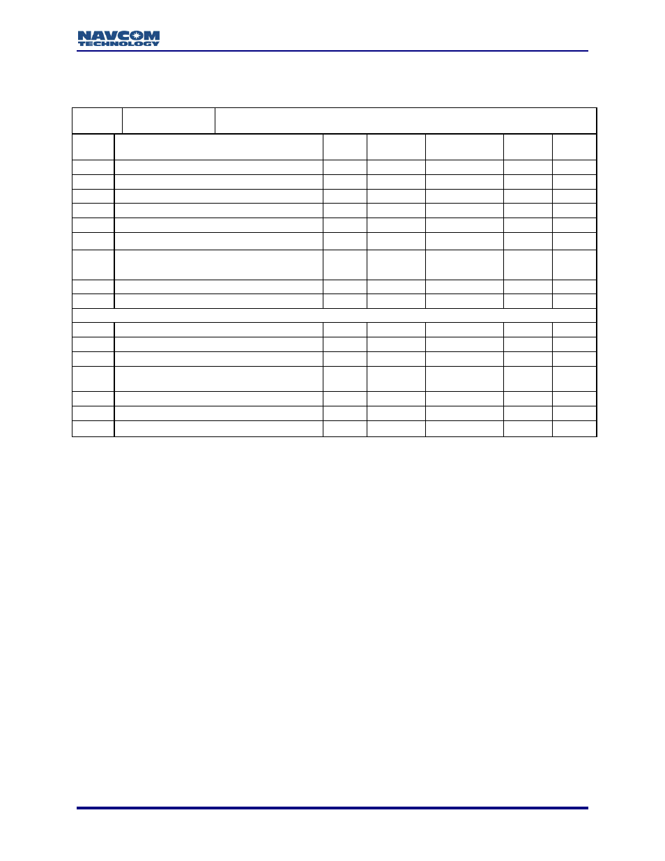 0xb6 - iono block - variable length | NavCom LAND-PAK Rev.N User Manual | Page 145 / 194