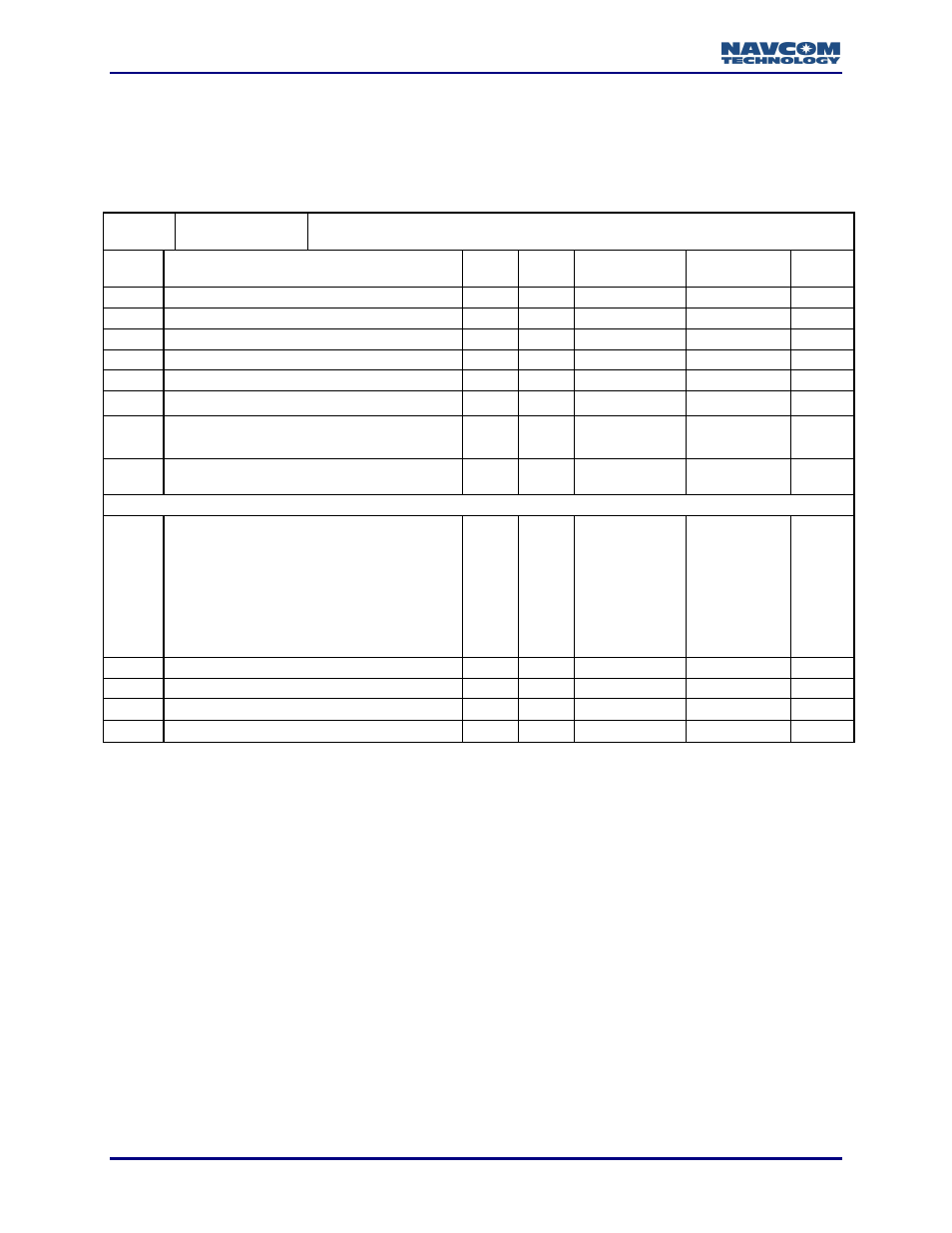 NavCom LAND-PAK Rev.N User Manual | Page 146 / 194