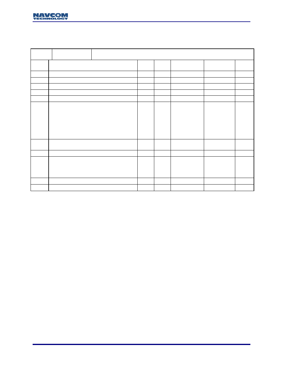 0xc1 - lbm cancel license - 12 bytes | NavCom LAND-PAK Rev.N User Manual | Page 147 / 194