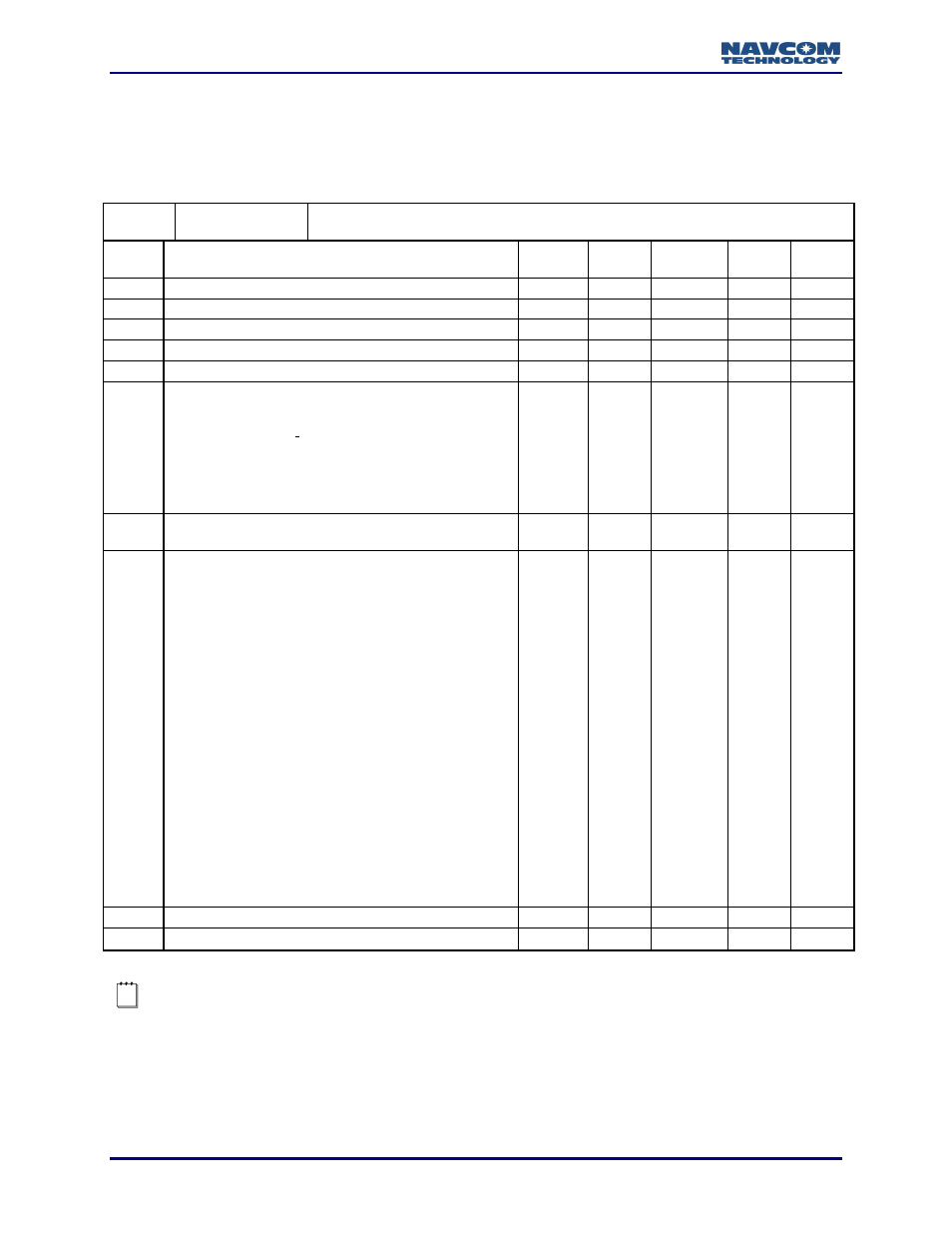 0xc9 - lbm serial port control - 7 bytes | NavCom LAND-PAK Rev.N User Manual | Page 150 / 194