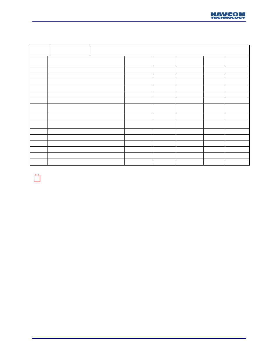 0xcc - pvt input block - variable length | NavCom LAND-PAK Rev.N User Manual | Page 154 / 194