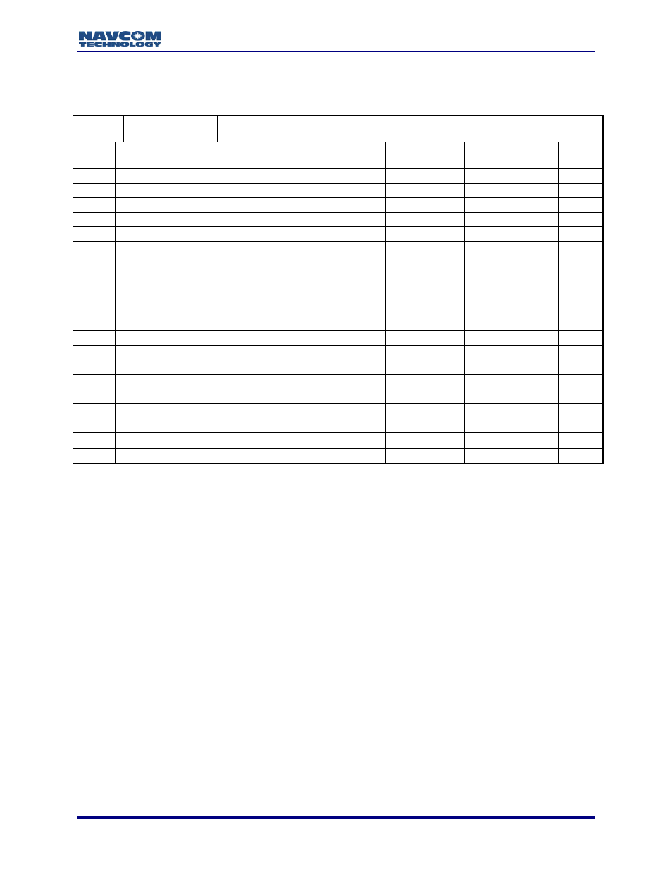 0xcd - lbm channel configuration - 22 bytes | NavCom LAND-PAK Rev.N User Manual | Page 155 / 194