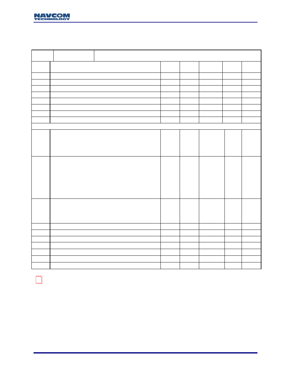 NavCom LAND-PAK Rev.N User Manual | Page 157 / 194