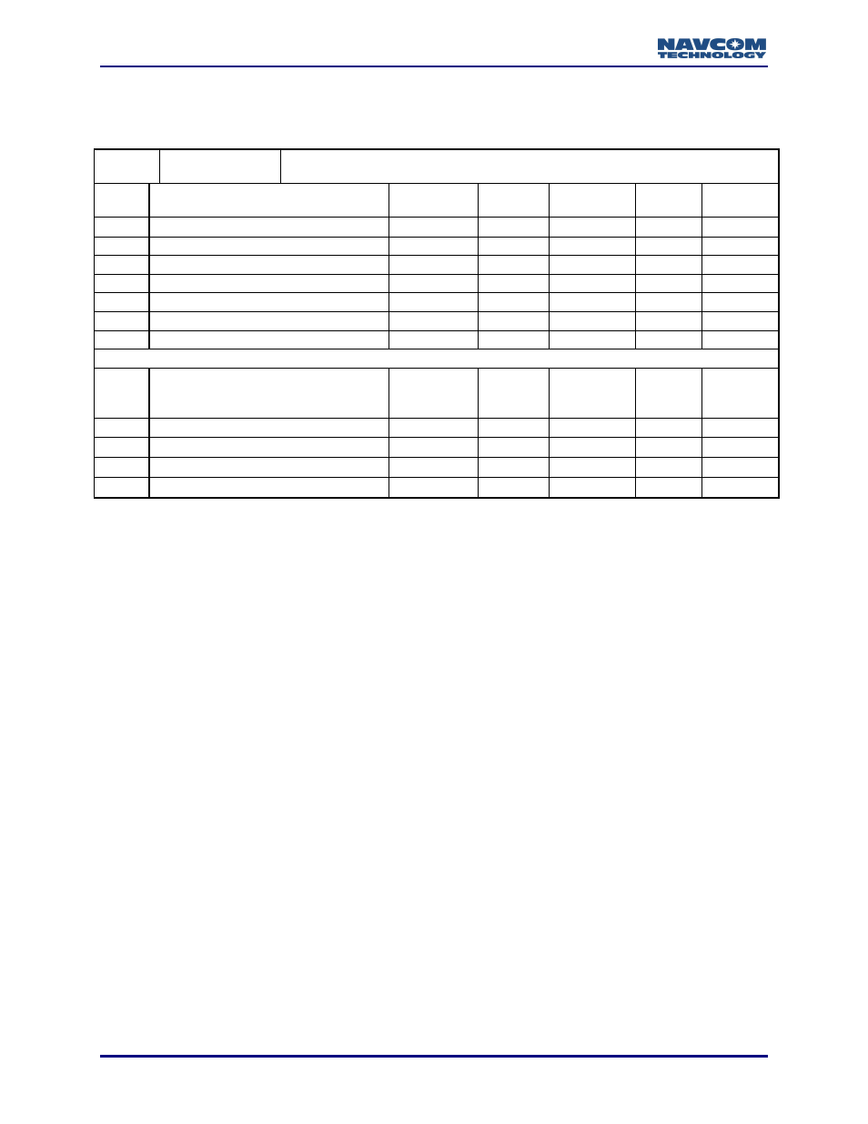 NavCom LAND-PAK Rev.N User Manual | Page 158 / 194