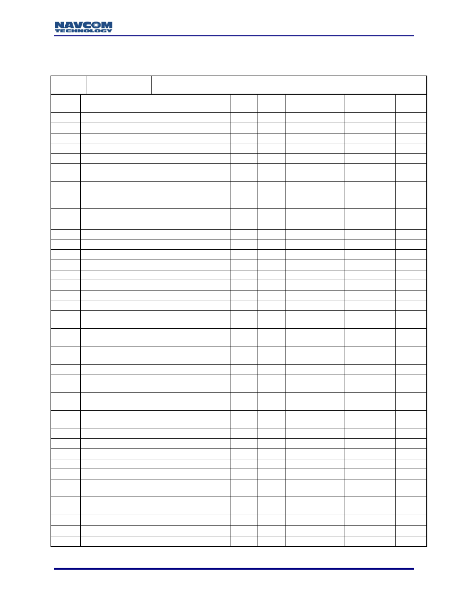 0xd3 - lbm dsp status block - 70 bytes | NavCom LAND-PAK Rev.N User Manual | Page 159 / 194