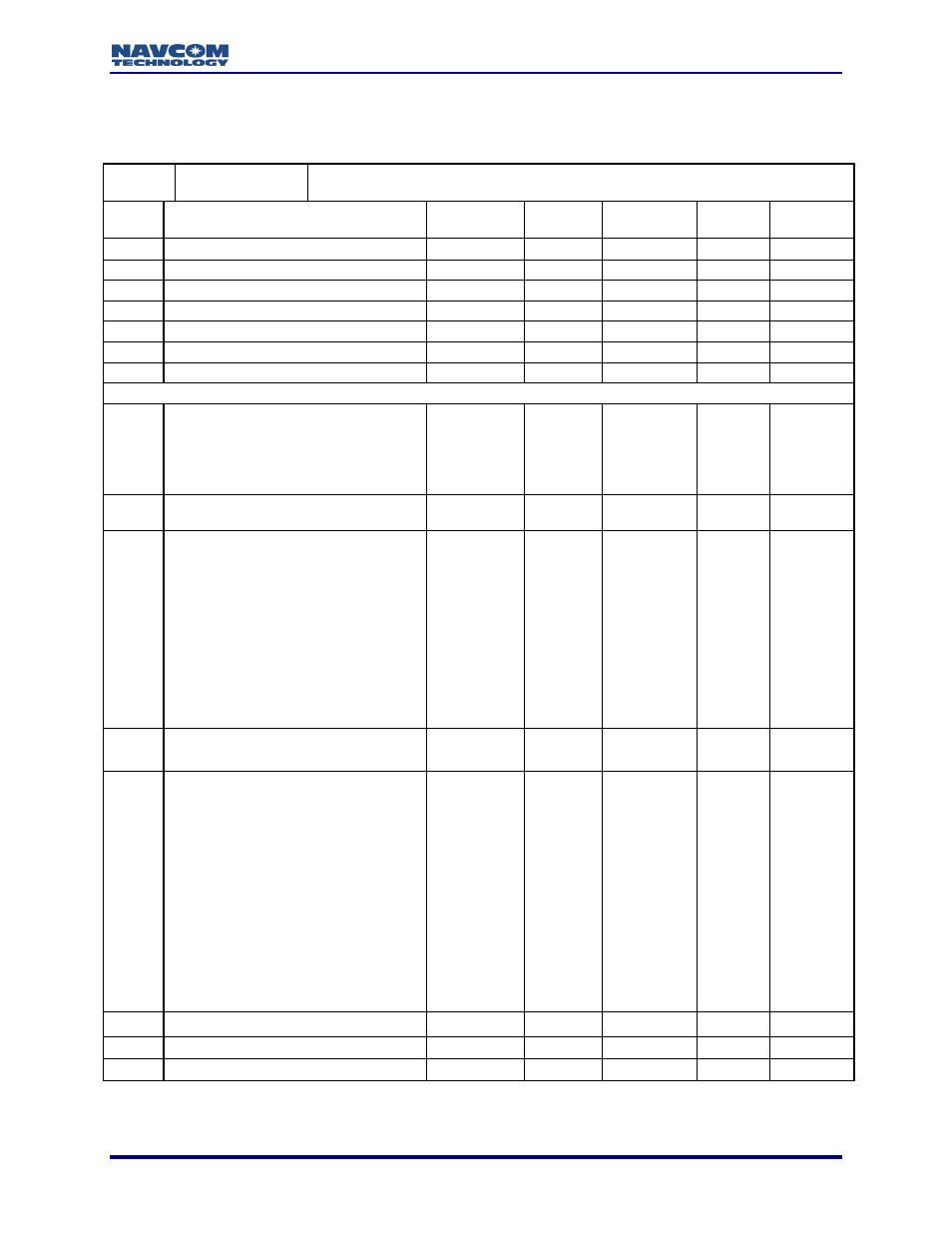 0xd5 - lbm cancel history - variable length | NavCom LAND-PAK Rev.N User Manual | Page 161 / 194