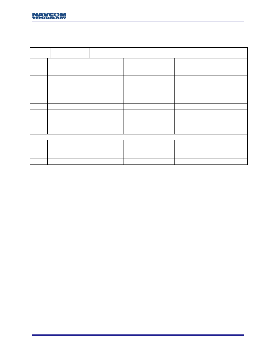 NavCom LAND-PAK Rev.N User Manual | Page 163 / 194