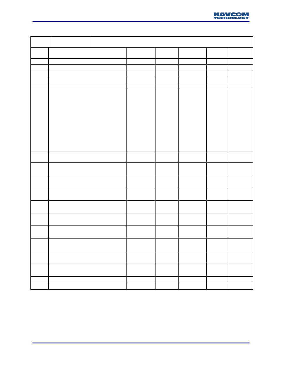 NavCom LAND-PAK Rev.N User Manual | Page 168 / 194