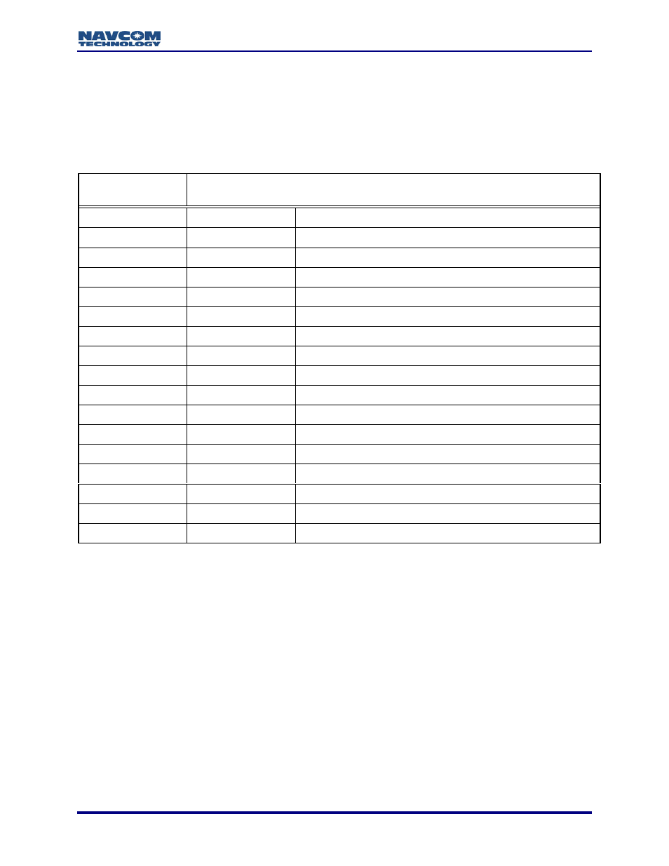 Nmea output messages, Gpalm | NavCom LAND-PAK Rev.N User Manual | Page 171 / 194