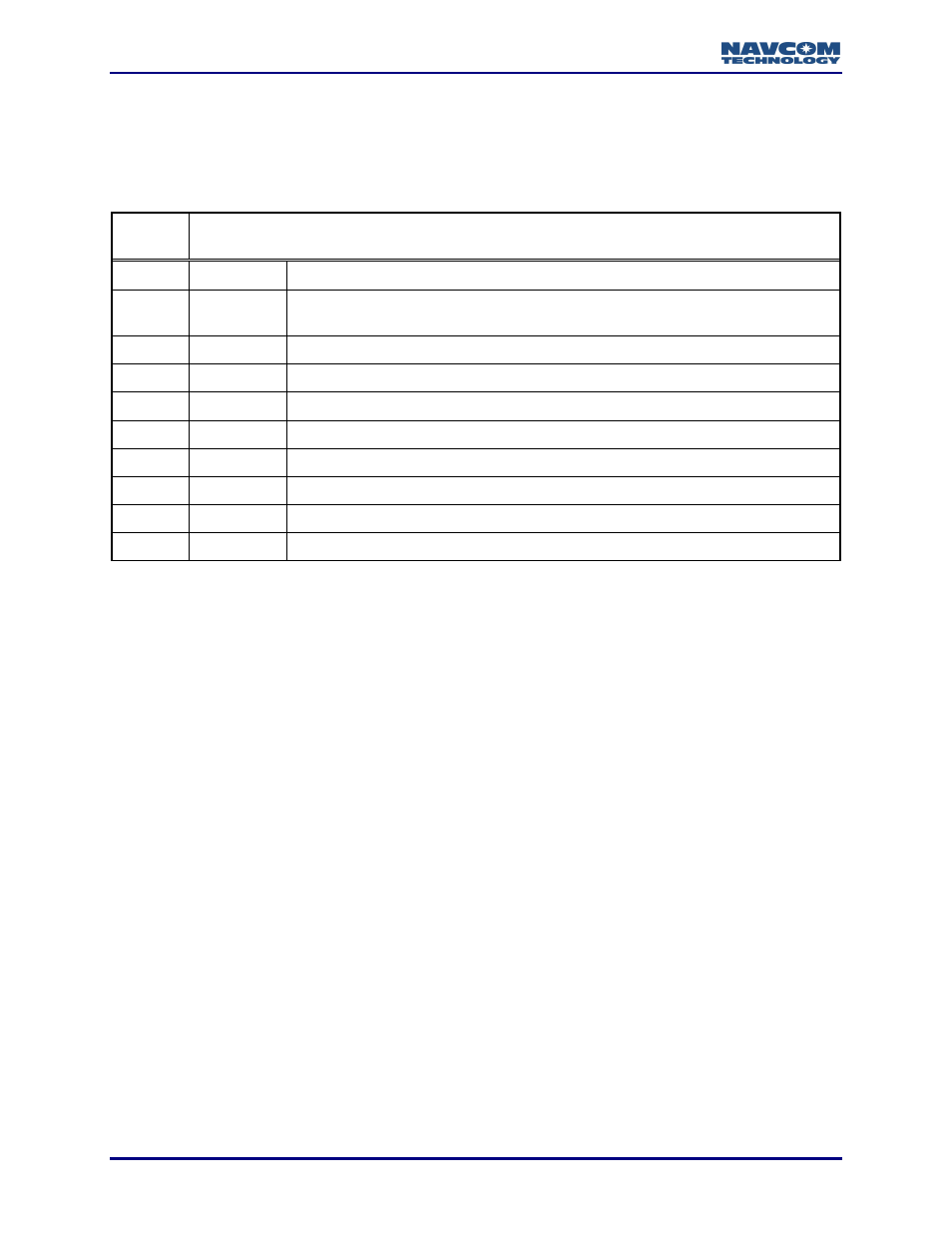 Gpgbs | NavCom LAND-PAK Rev.N User Manual | Page 172 / 194