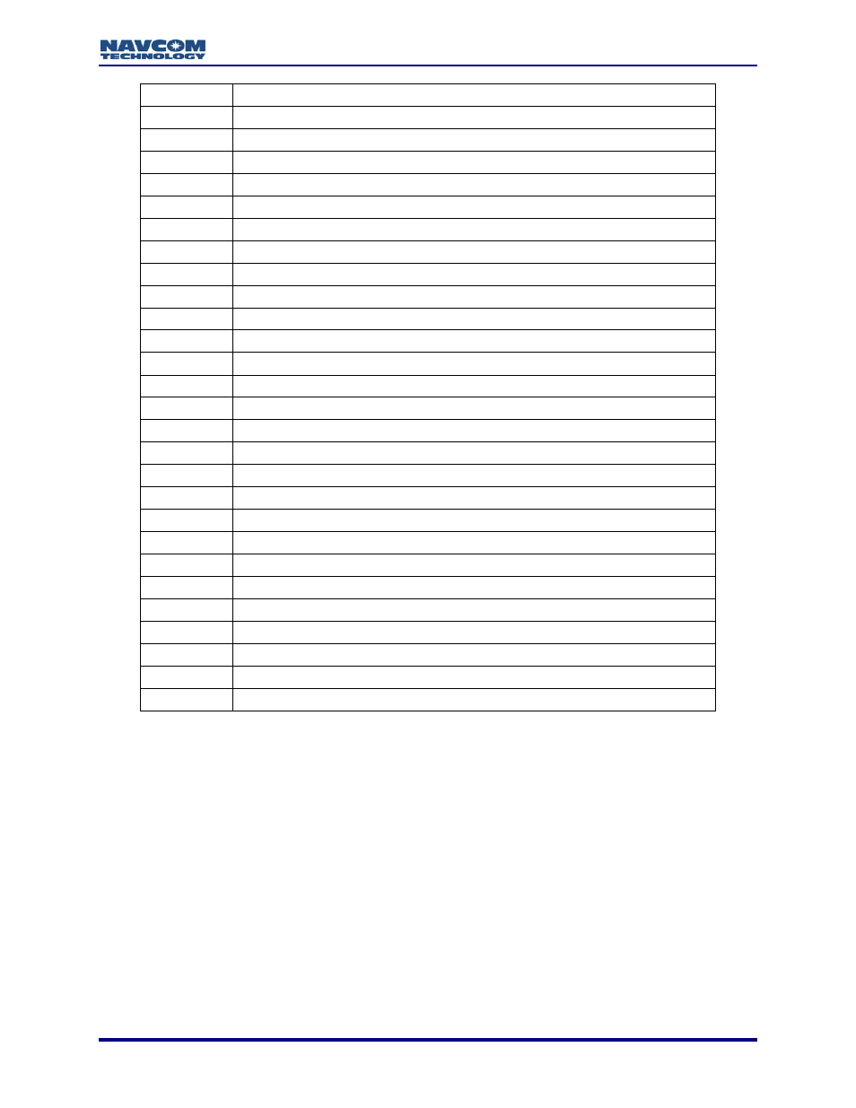 NavCom LAND-PAK Rev.N User Manual | Page 175 / 194