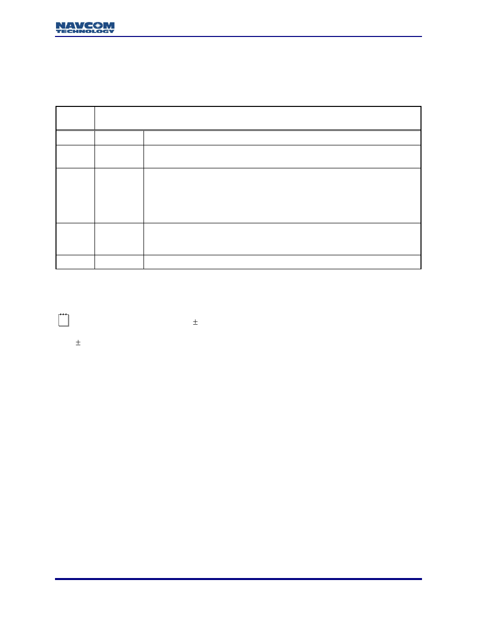 Gpgrs | NavCom LAND-PAK Rev.N User Manual | Page 177 / 194