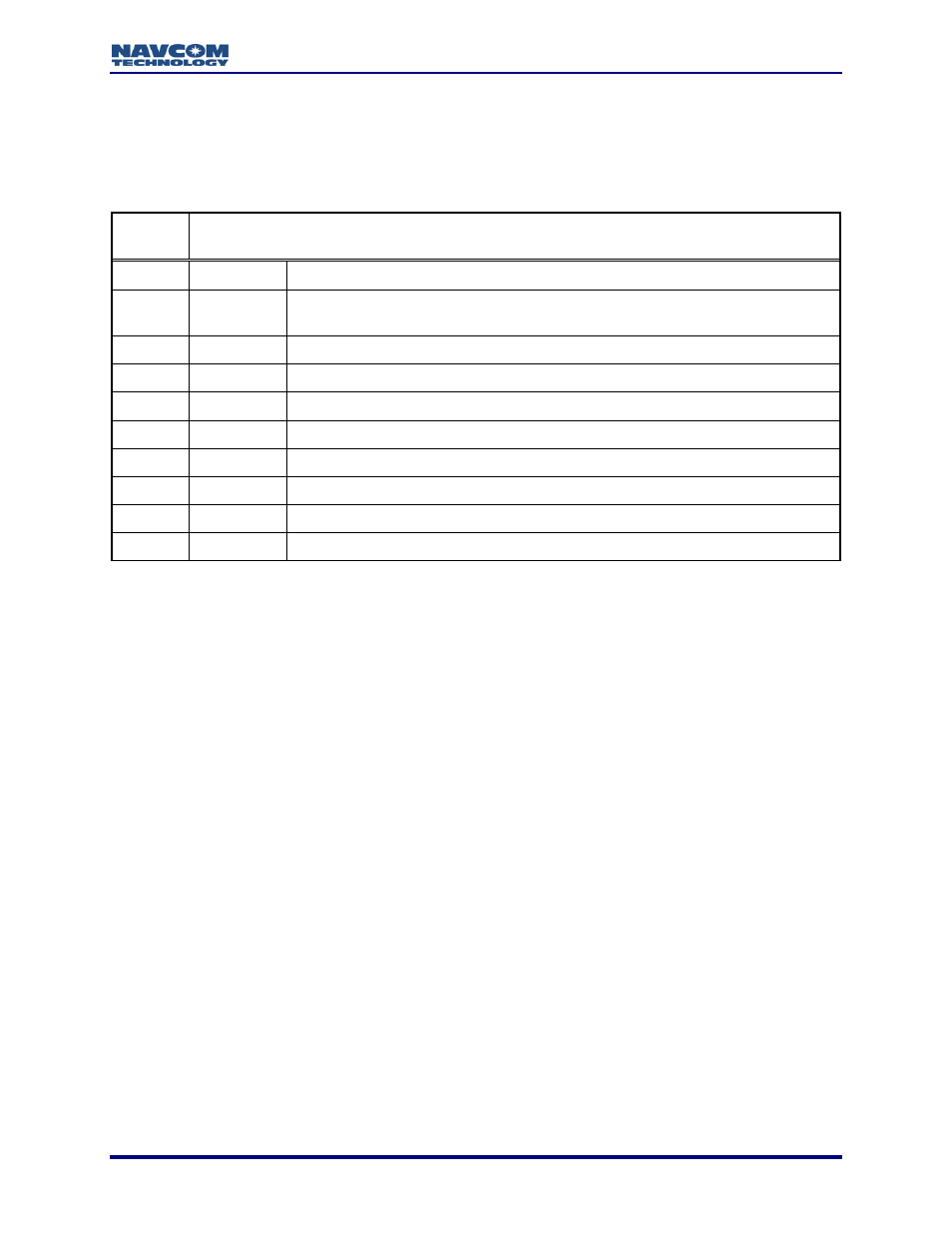Gpgst | NavCom LAND-PAK Rev.N User Manual | Page 179 / 194