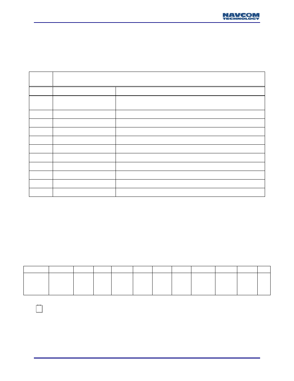 Pnctset | NavCom LAND-PAK Rev.N User Manual | Page 186 / 194