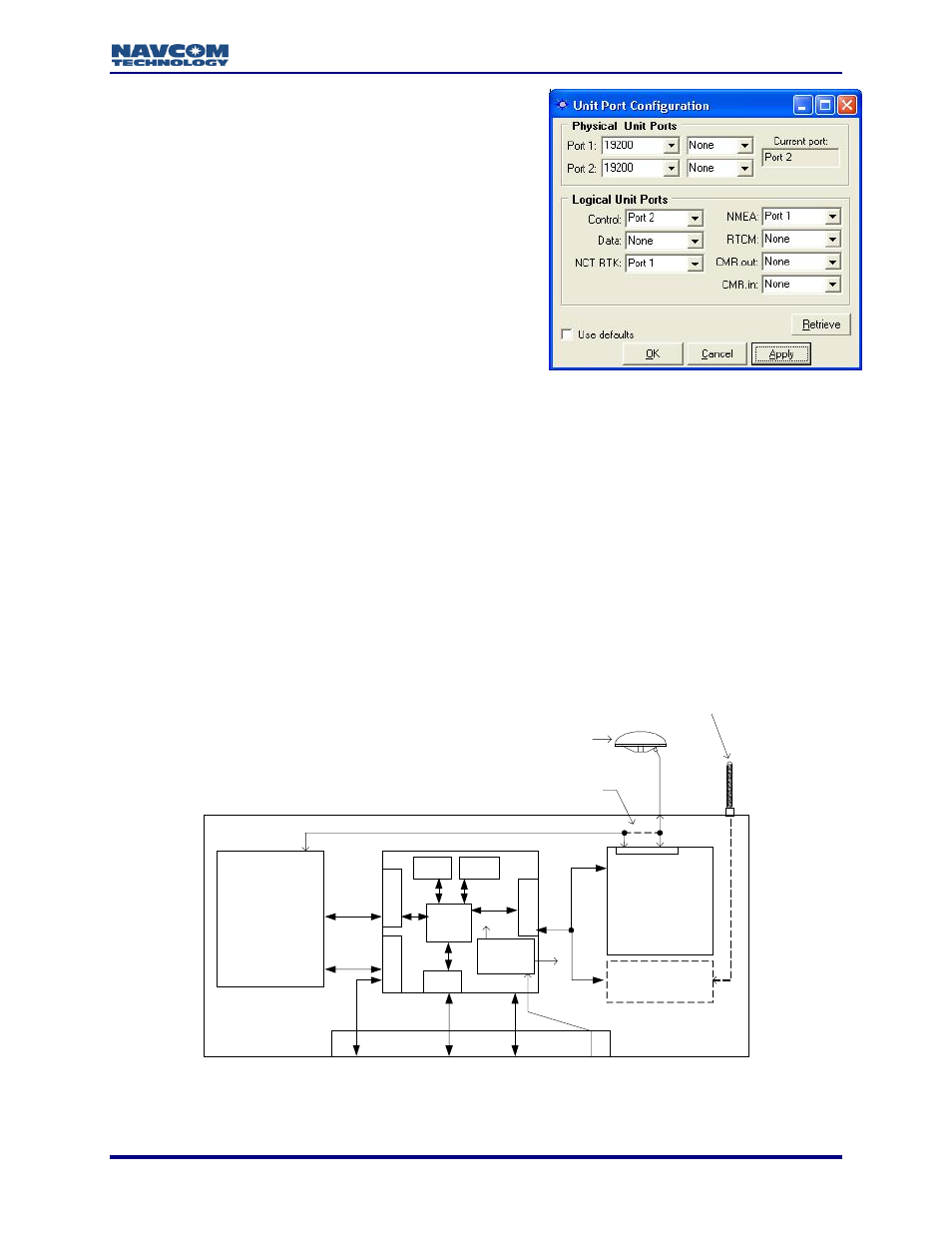 Port configuration, Input/output ports (physical; navcom products), Input/output ports (logical) | Block diagram | NavCom LAND-PAK Rev.N User Manual | Page 21 / 194