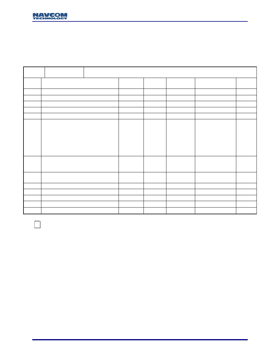 0x16 - 1pps configuration - 12 bytes | NavCom LAND-PAK Rev.N User Manual | Page 31 / 194