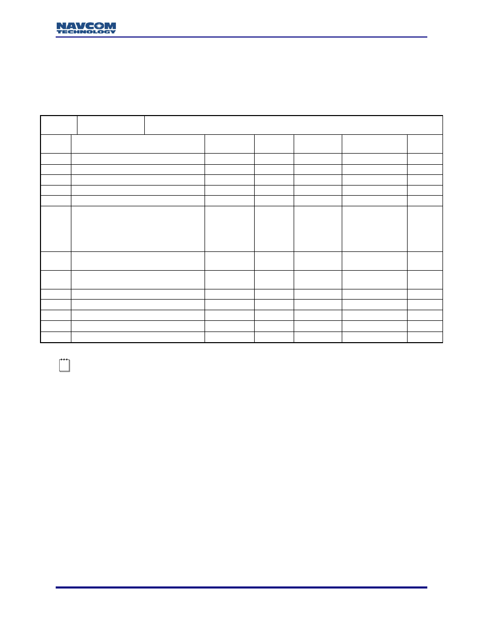 0x1a - port configuration block - 14 bytes | NavCom LAND-PAK Rev.N User Manual | Page 33 / 194