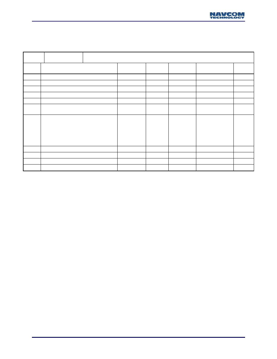 0x1c - test support block - 8 bytes | NavCom LAND-PAK Rev.N User Manual | Page 34 / 194