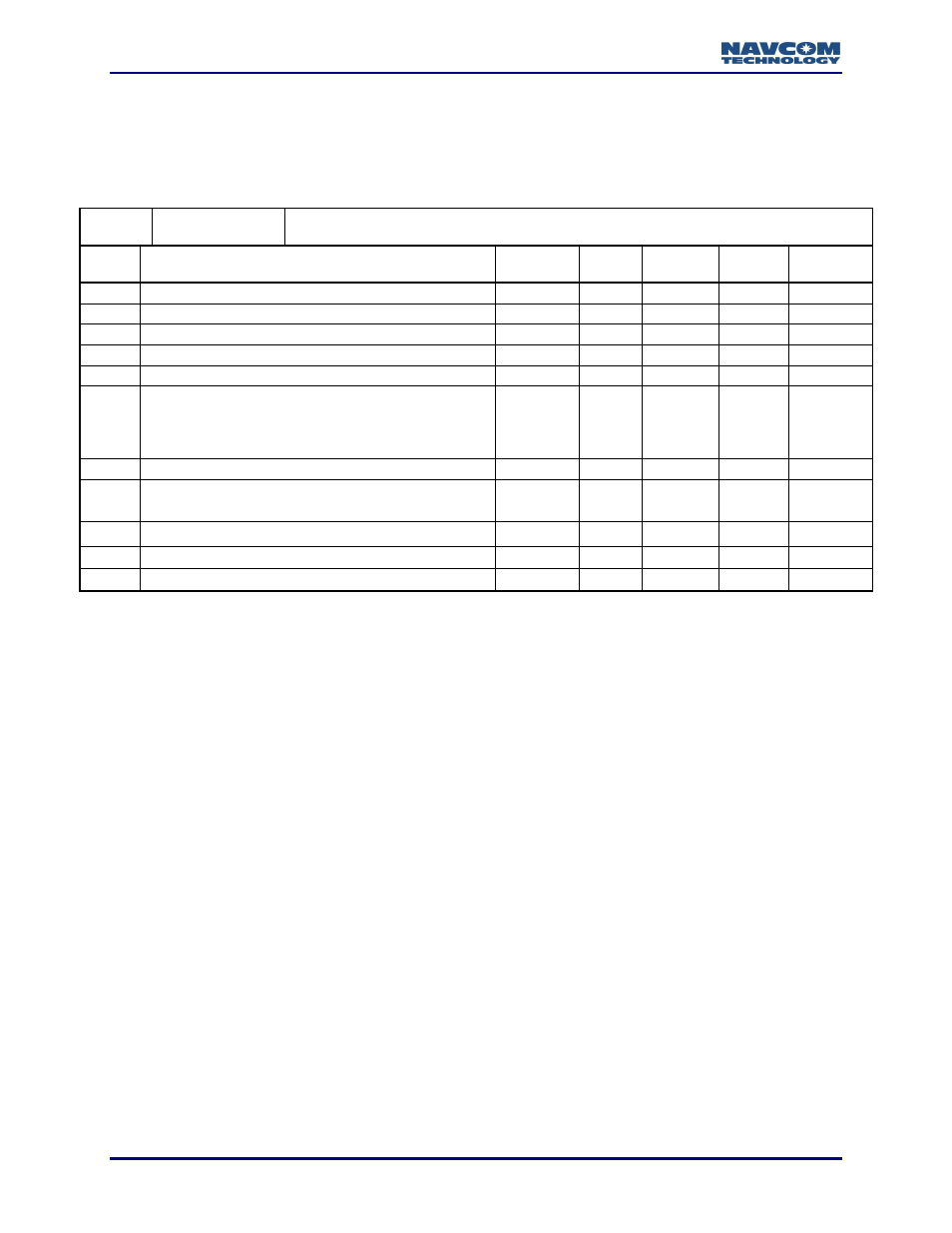 0x2c - ghost id block - 10 bytes | NavCom LAND-PAK Rev.N User Manual | Page 44 / 194