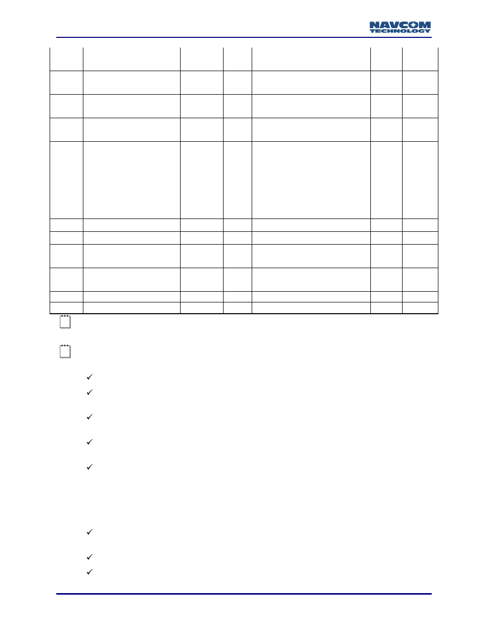 NavCom LAND-PAK Rev.N User Manual | Page 46 / 194