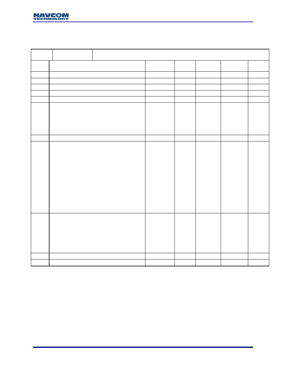 NavCom LAND-PAK Rev.N User Manual | Page 49 / 194